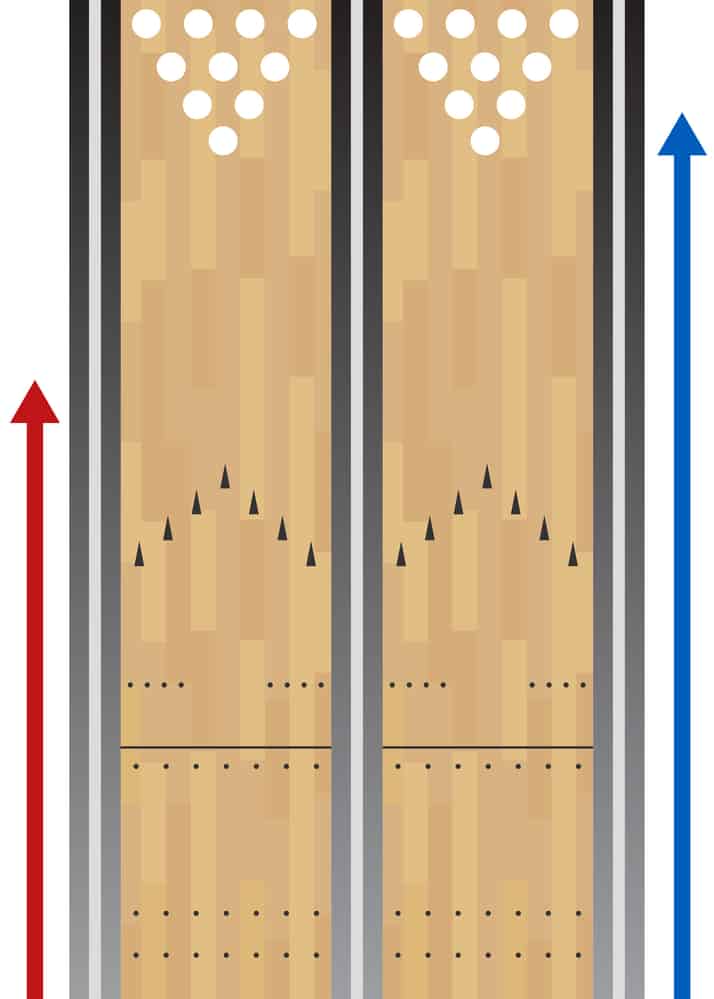 断点标记是在球道前方的4个点，而球架在球道和三角形球架之外延伸了额外的2英尺10又3/16英寸。